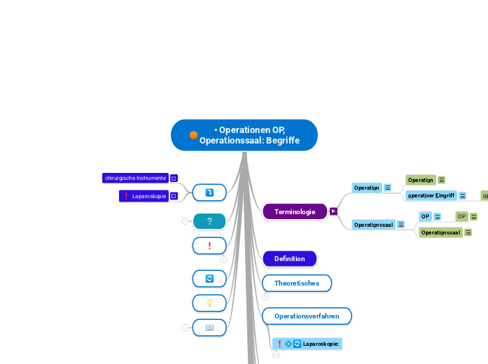 • Operationen OP,
Operationssaal: Begriffe