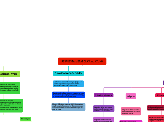 RESPUESTA METABOLICA AL AYUNO