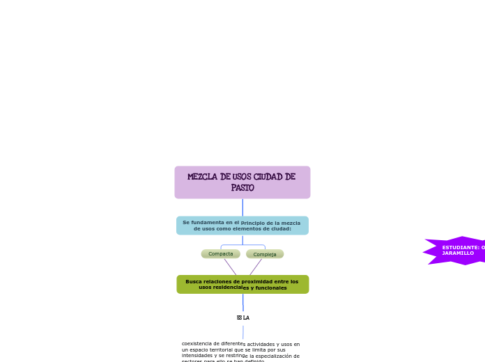 Organigrama arbol