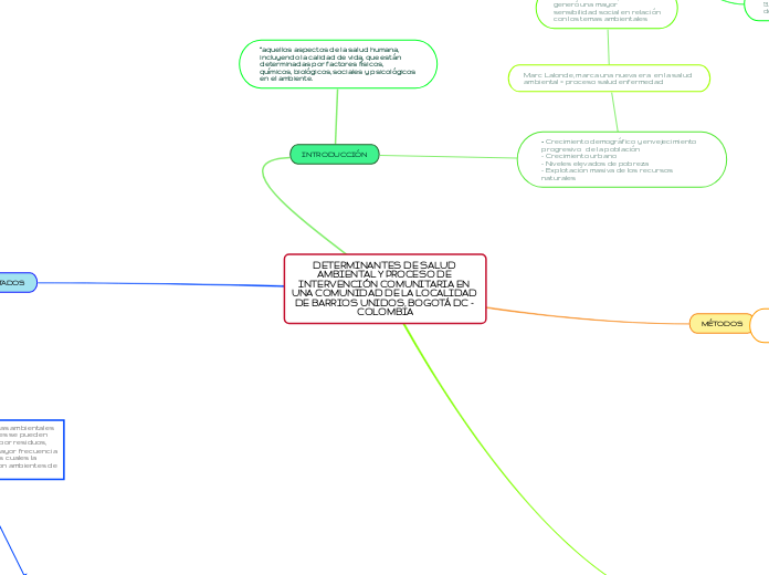 DETERMINANTES DE SALUD AMBIENTAL Y PROCESO DE INTERVENCIÓN COMUNITARIA EN UNA COMUNIDAD DE LA LOCALIDAD DE BARRIOS UNIDOS, BOGOTÁ DC - COLOMBIA