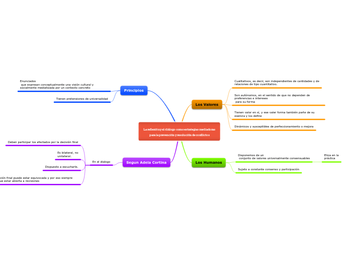 La reflexión y el diálogo como estrategias mediadoras
para la prevención y resolución de conflictos