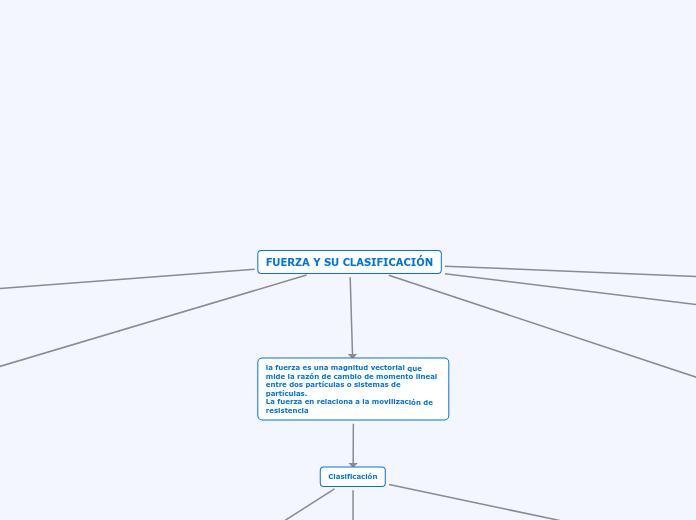FUERZA Y SU CLASIFICACIÓN
