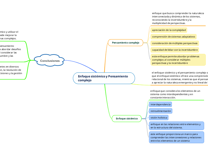 Enfoque sistémico y Pensamiento complejo