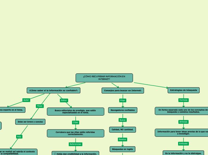 ¿CÓMO RECUPERAR INFORMACIÓN EN INTERNET?