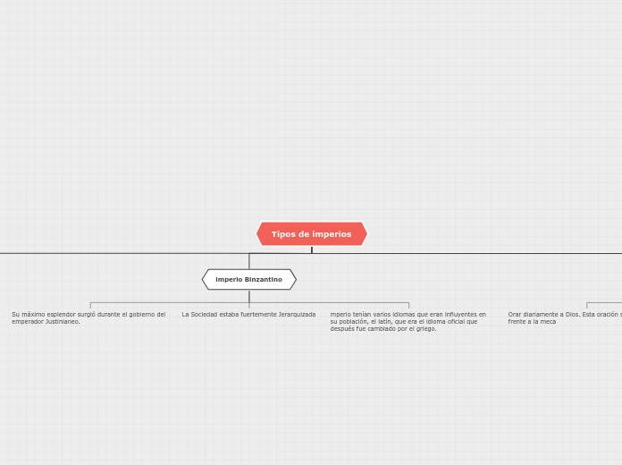 Tipos de imperios