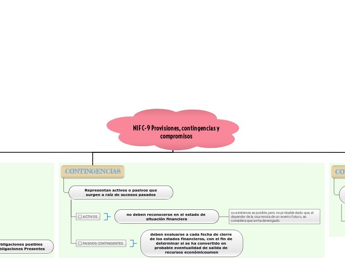 NIF C-9 Provisiones, contingencias y compromisos