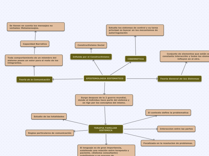 EPISTEMOLOGIA SISTEMATICO