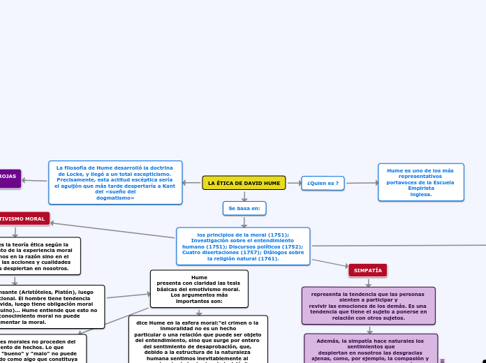 LA ÉTICA DE DAVID HUME