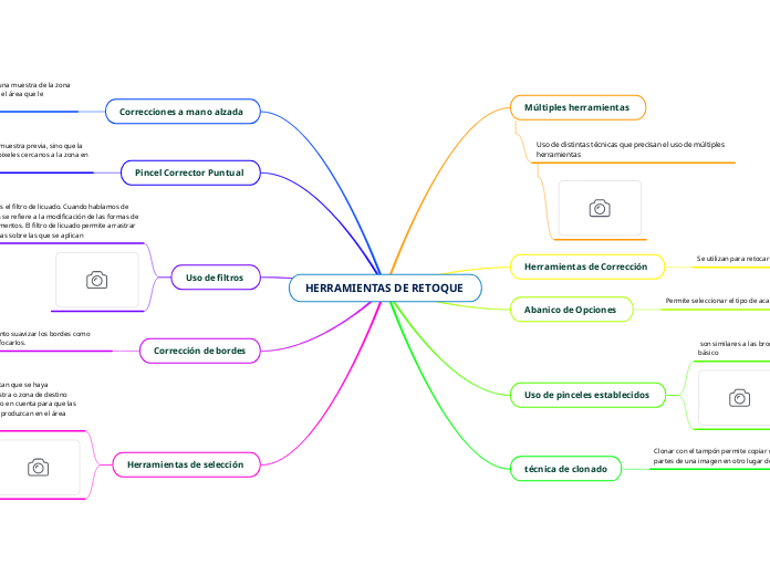 HERRAMIENTAS DE RETOQUE 
