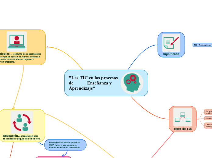 "Las TIC en los procesos de            Enseñanza y          Aprendizaje"