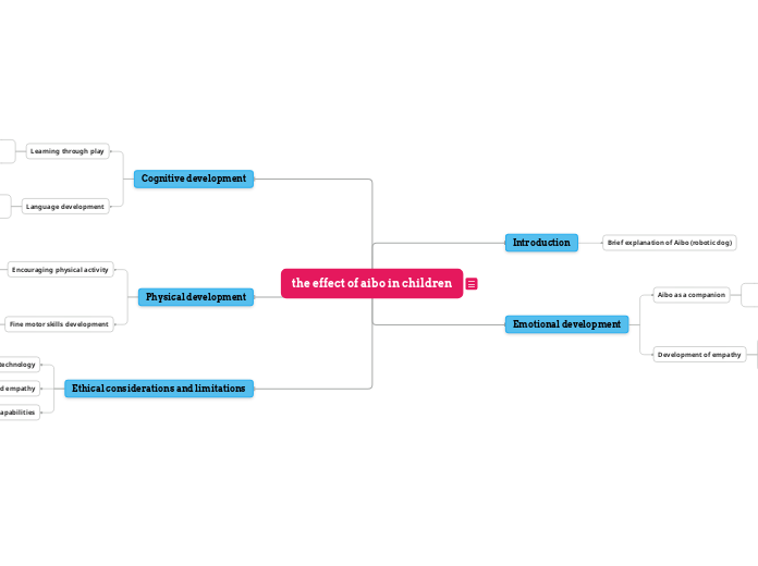 the effect of aibo in children