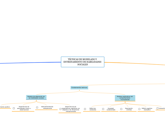 TÉCNICAS DE MODELADO Y ENTRENAMIENTO DE HABILIDADES SOCIALES