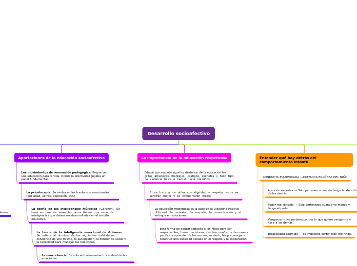 Organigrama arbol