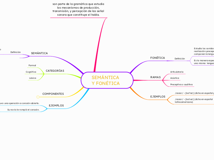 SEMÁNTICA Y FONÉTICA