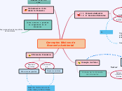Conceptos Básicos de Economía Ambiental