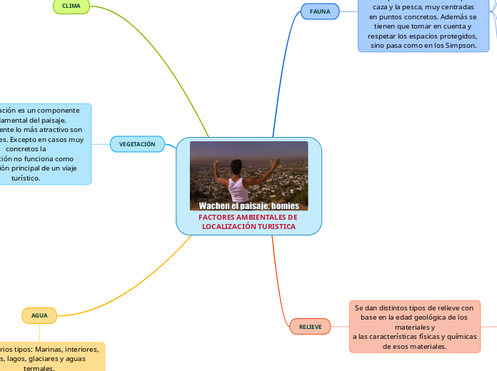 FACTORES AMBIENTALES DE LOCALIZACIÓN TURISTICA