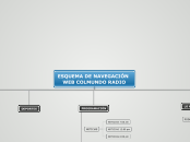 MAPA DE NAVEGACIÓN COLMUNDO RADIO