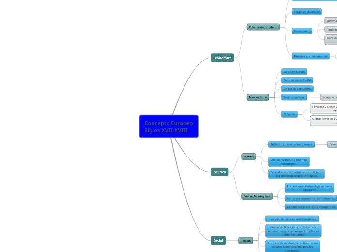 Concepto Europeo Siglos XVII-XVIII