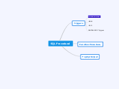 SQL Procedural