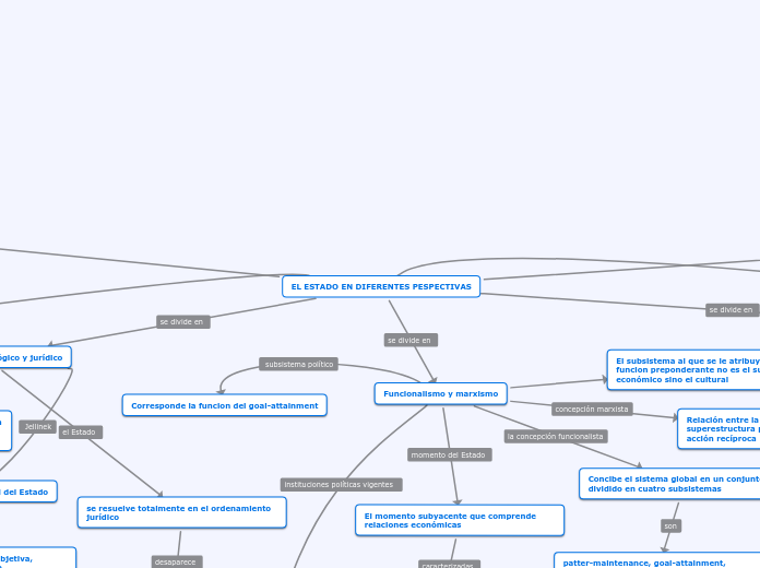 EL ESTADO EN DIFERENTES PESPECTIVAS