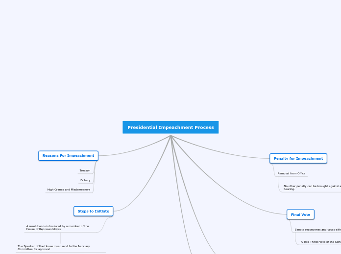 Presidential Impeachment Process