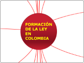 FORMACIÓN DE LA LEY EN COLOMBIA 