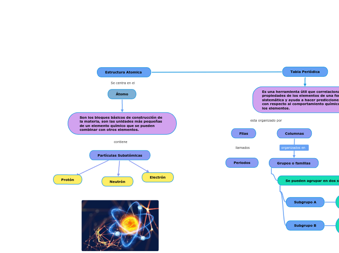 Estructura Atomica 