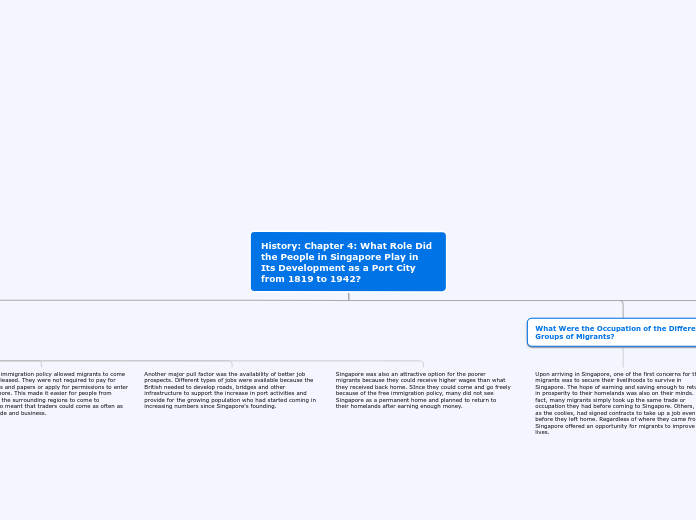 History: Chapter 4: What Role Did the People in Singapore Play in Its Development as a Port City from 1819 to 1942?