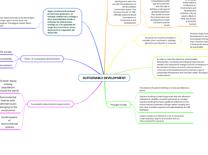 SUSTAINABLE DEVELOPMENT