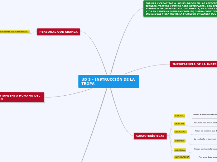 UD 3 - INSTRUCCIÓN DE LA TROPA