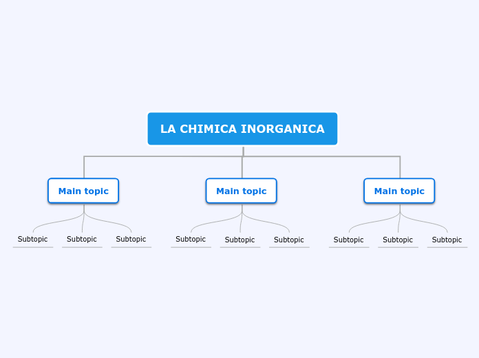 LA CHIMICA INORGANICA