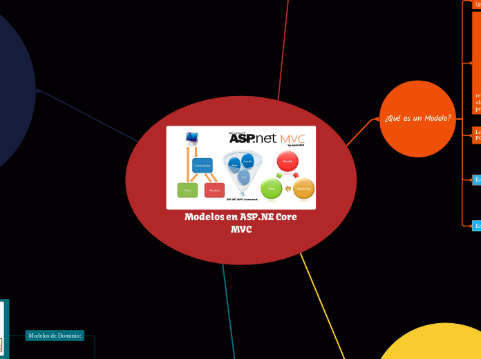 Modelos en ASP.NE Core
MVC