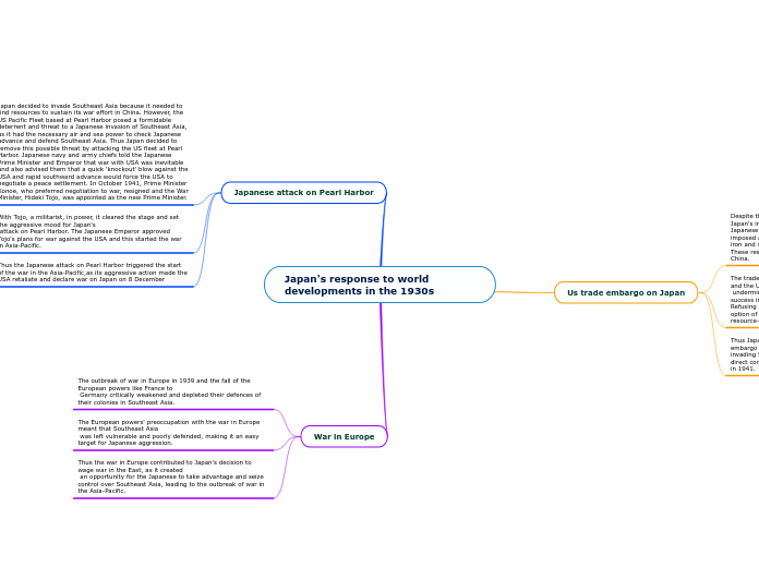 Japan's response to world developments in the 1930s