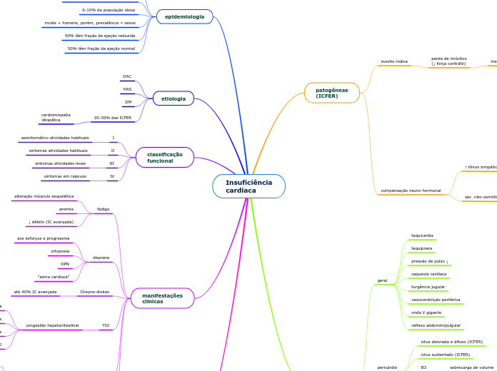 Insuficiênciacardíaca