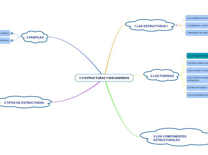 T.4 ESTRUCTURAS Y MECANISMOS