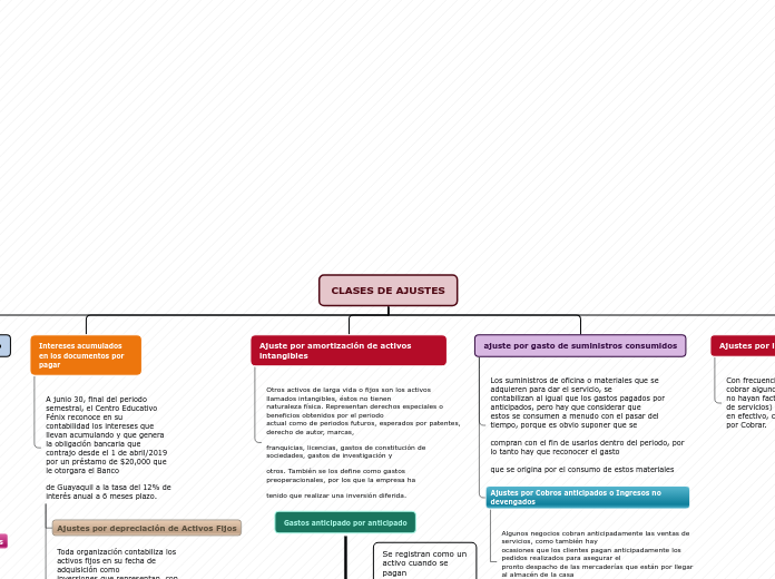 Organigrama arbol