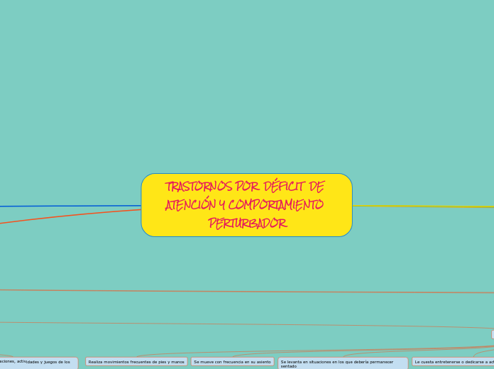 TRASTORNOS POR  DÉFICIT  DE ATENCIÓN Y COMPORTAMIENTO PERTURBADOR