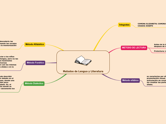Metodos de Lengua y Literatura