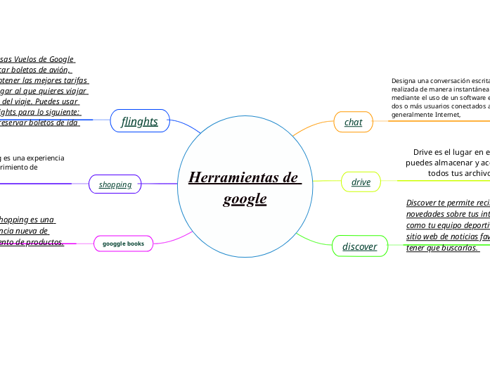 Herramientas de google