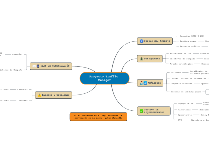 Proyecto Traffic Manager