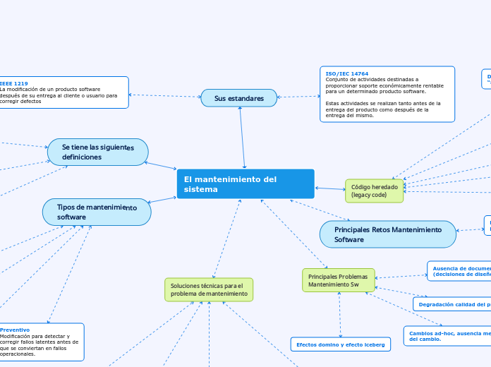 El mantenimiento del sistema