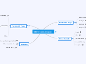 Mapa conceptual UD2