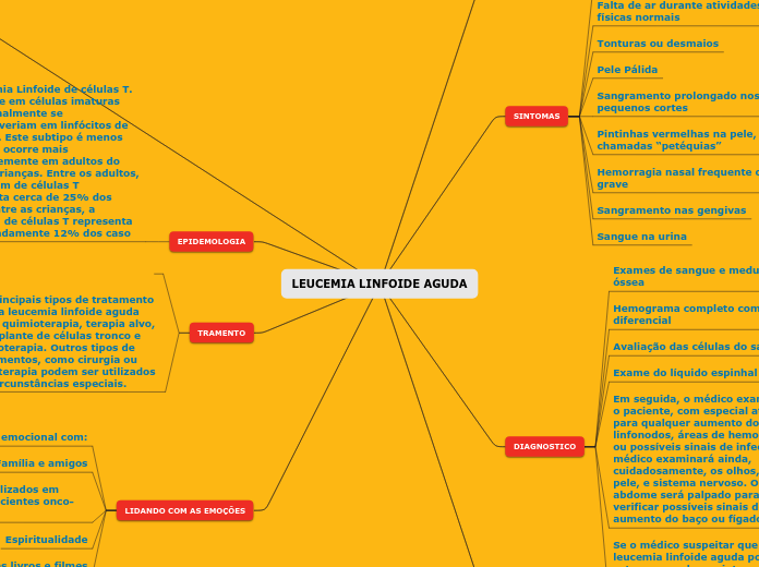 LEUCEMIA LINFOIDE AGUDA