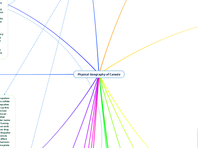 Physical Geography of Canada