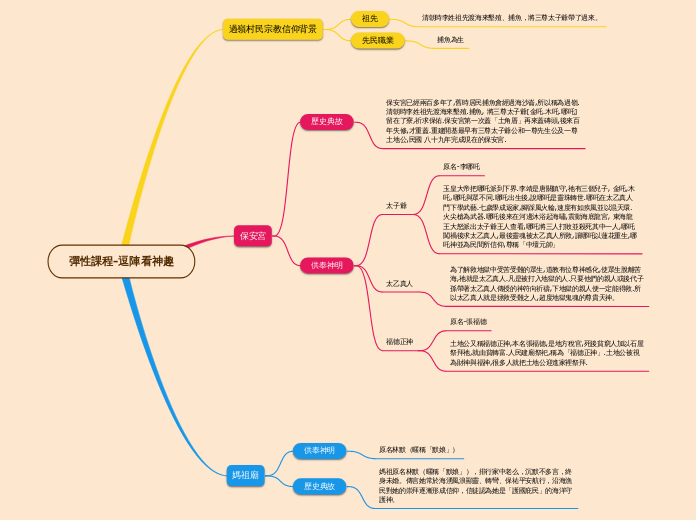 彈性課程-逗陣看神趣