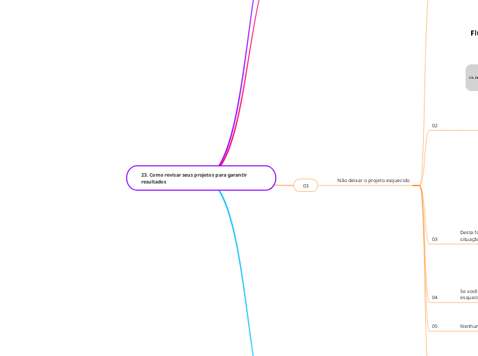 23. Como revisar seus projetos para garantir resultados