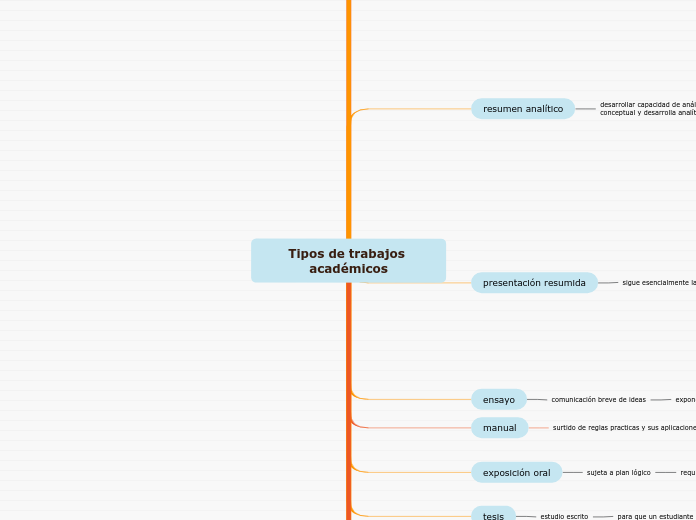 Tipos de trabajos académicos