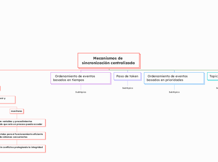 Mecanismos de sincronización centralizada