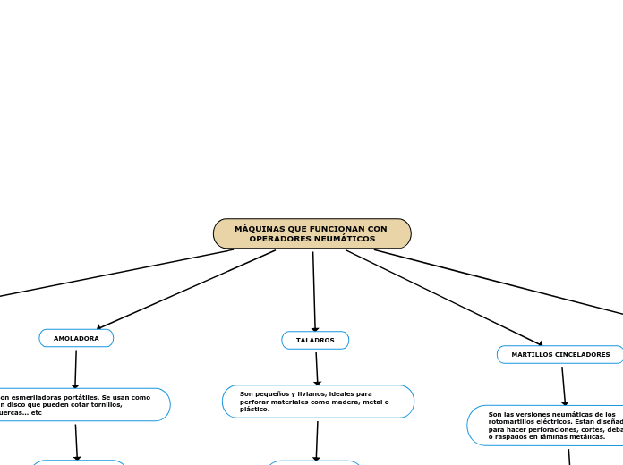 MÁQUINAS QUE FUNCIONAN CON OPERADORES NEUMÁTICOS