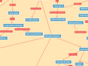 BIO311c Concept Map